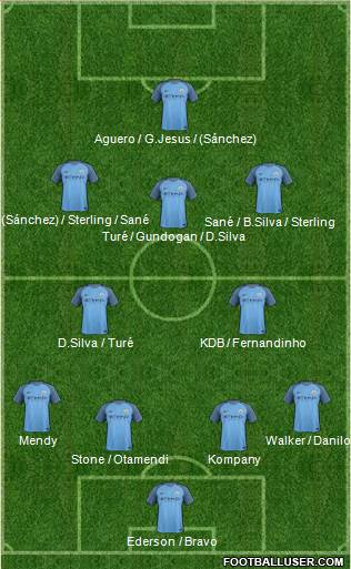 Manchester City Formation 2017