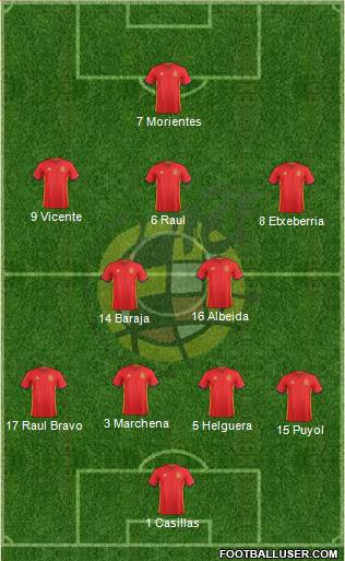 Spain Formation 2017