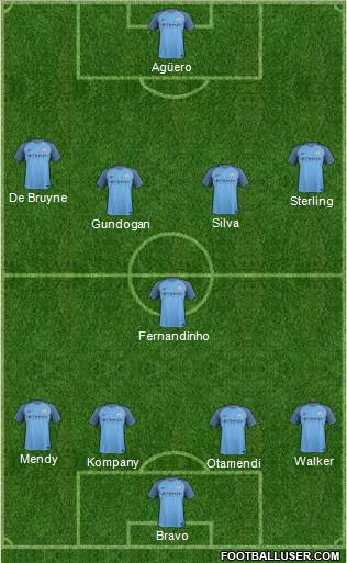 Manchester City Formation 2017
