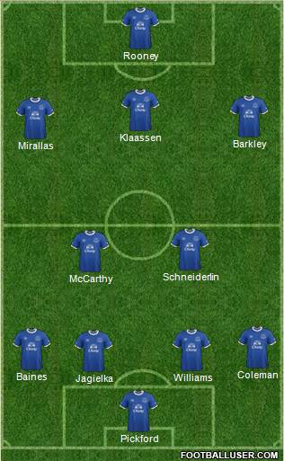 Everton Formation 2017
