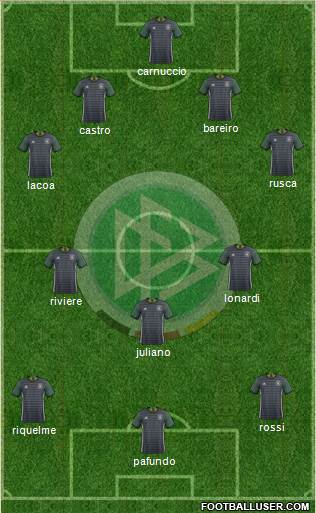 Germany Formation 2017