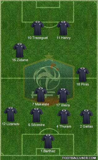 France Formation 2017