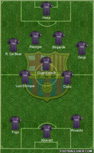 F.C. Barcelona Formation 2017