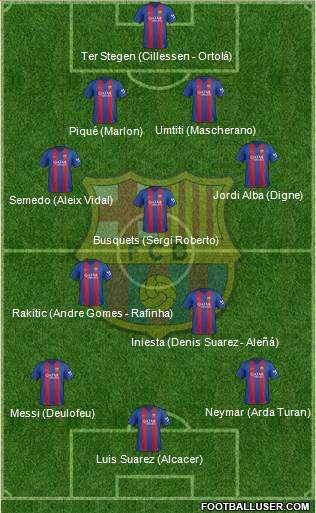 F.C. Barcelona Formation 2017
