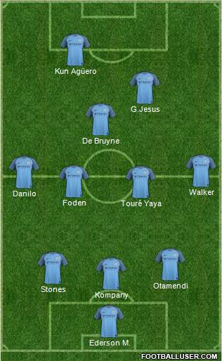 Manchester City Formation 2017