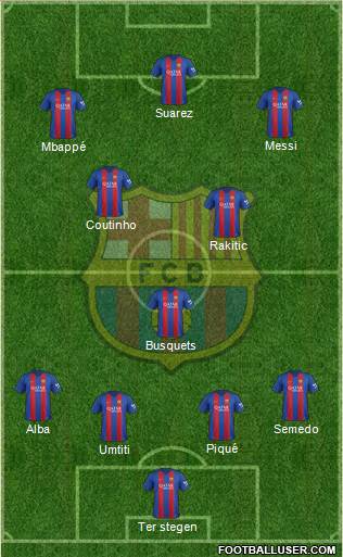 F.C. Barcelona Formation 2017