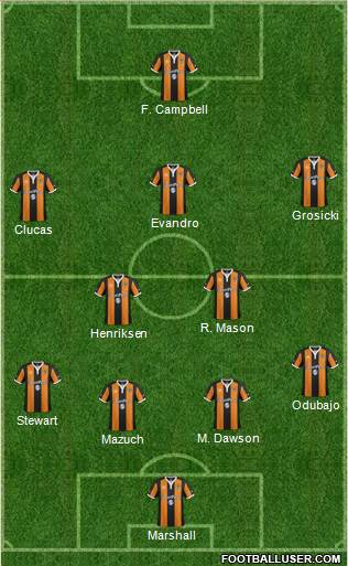 Hull City football formation