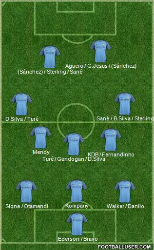 Manchester City Formation 2017