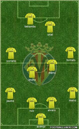 Villarreal C.F., S.A.D. Formation 2017