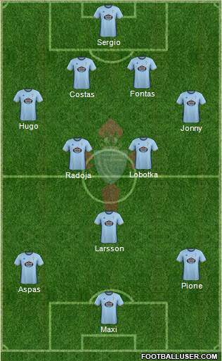 R.C. Celta S.A.D. Formation 2017