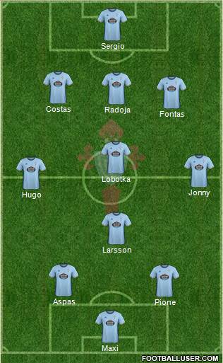 R.C. Celta S.A.D. Formation 2017