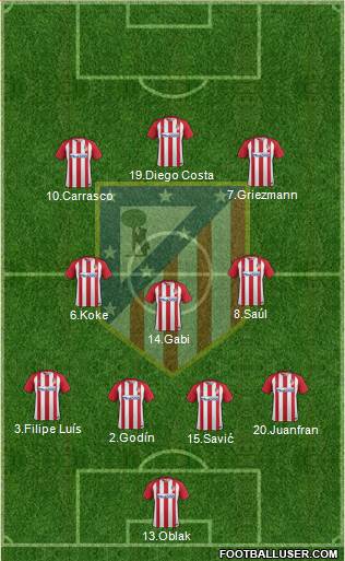 C. Atlético Madrid S.A.D. Formation 2017