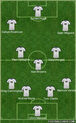 Preston North End Formation 2017