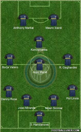 F.C. Internazionale Formation 2017