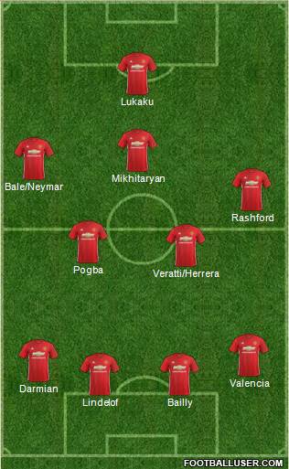 Manchester United Formation 2017