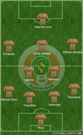 Alanyaspor Formation 2017