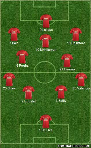 Manchester United Formation 2017