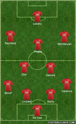 Manchester United Formation 2017