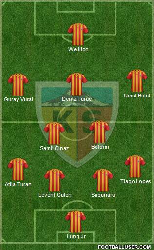 Kayserispor Formation 2017