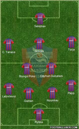 Kardemir Demir-Çelik Karabükspor Formation 2017