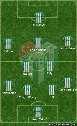 Bursaspor Formation 2017