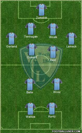 VfL Bochum Formation 2017
