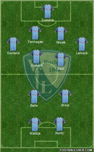 VfL Bochum 4-4-2 football formation