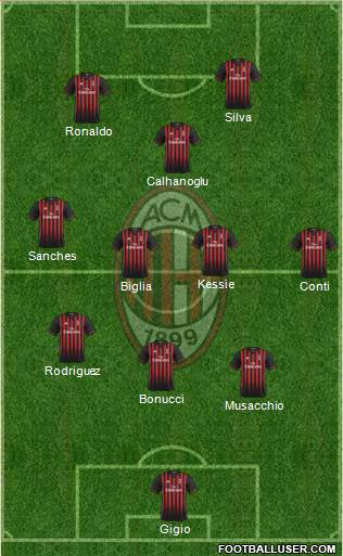 A.C. Milan Formation 2017
