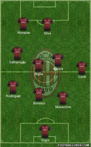 A.C. Milan Formation 2017