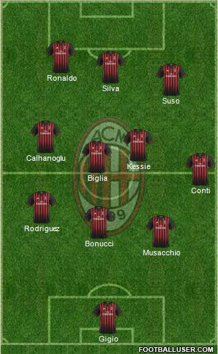 A.C. Milan Formation 2017