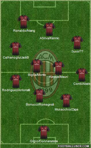 A.C. Milan Formation 2017