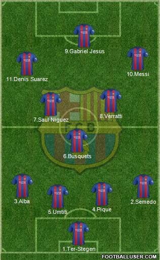 F.C. Barcelona Formation 2017