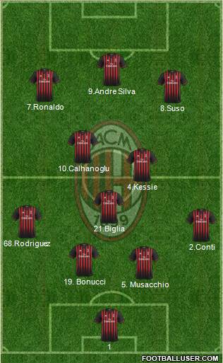 A.C. Milan Formation 2017
