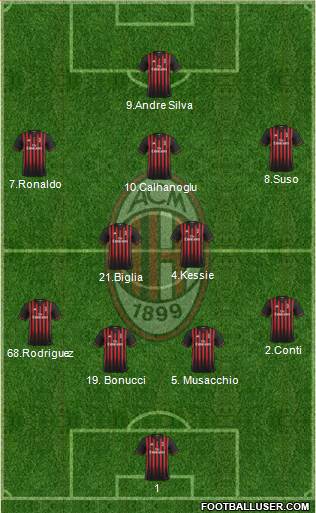 A.C. Milan Formation 2017
