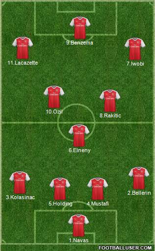 Arsenal Formation 2017