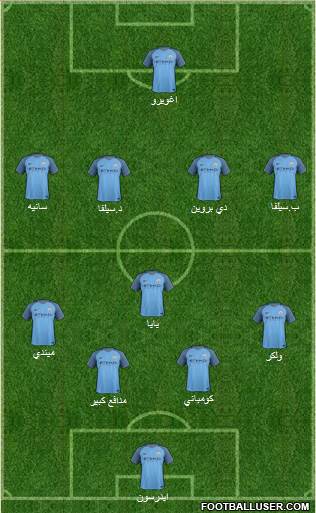 Manchester City Formation 2017
