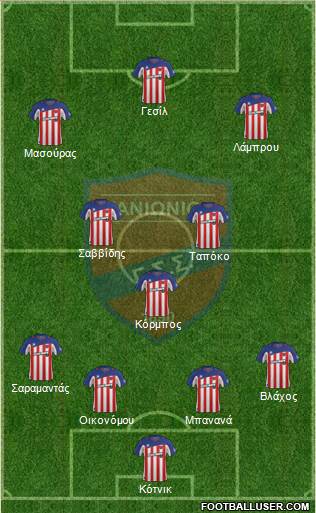 GSS Panionios Formation 2017
