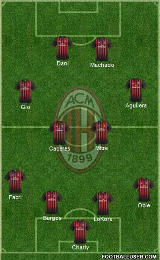 A.C. Milan Formation 2017