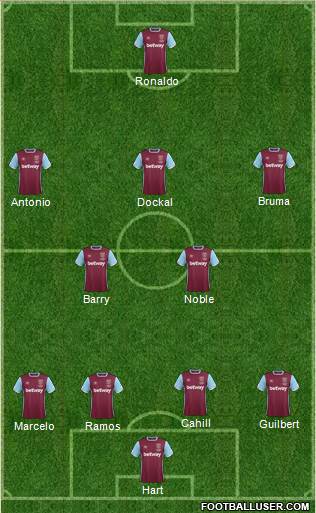 West Ham United Formation 2017