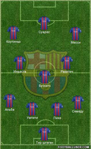 F.C. Barcelona Formation 2017