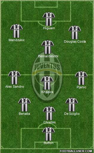 Juventus Formation 2017