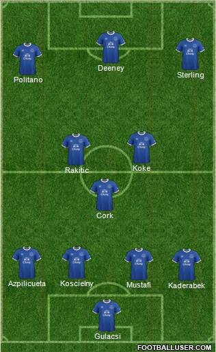 Everton Formation 2017
