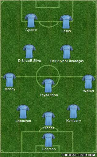Manchester City Formation 2017