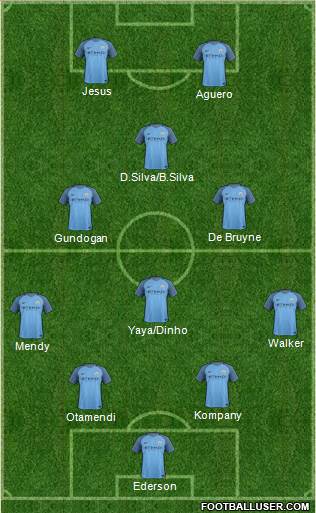 Manchester City Formation 2017