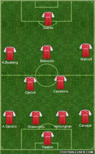 Arsenal Formation 2017