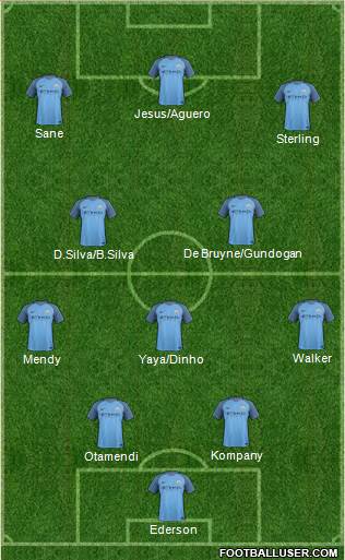 Manchester City Formation 2017