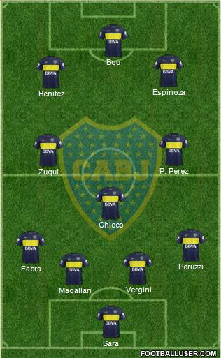 Boca Juniors Formation 2017