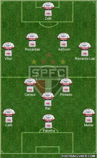 São Paulo FC Formation 2017
