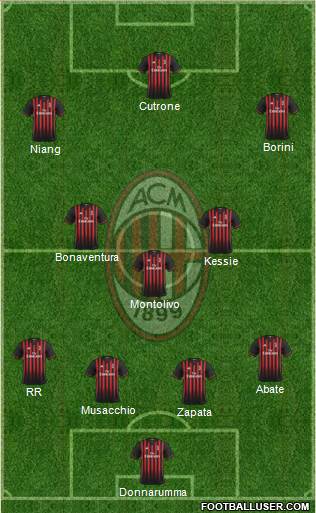 A.C. Milan Formation 2017