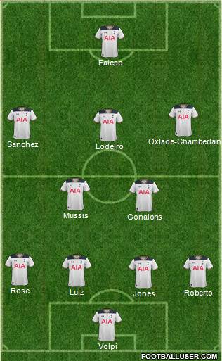 Tottenham Hotspur Formation 2017